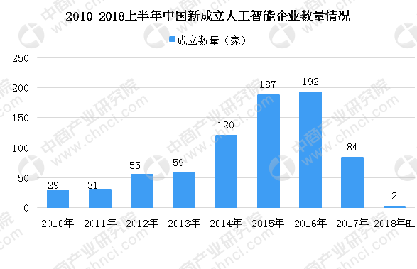 人工智能专科就业率及其影响因素分析