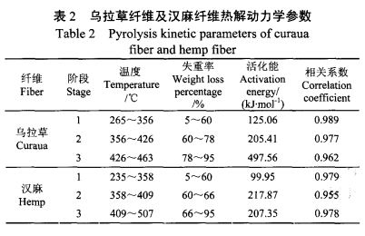 弹力雪纺的成分及其特性